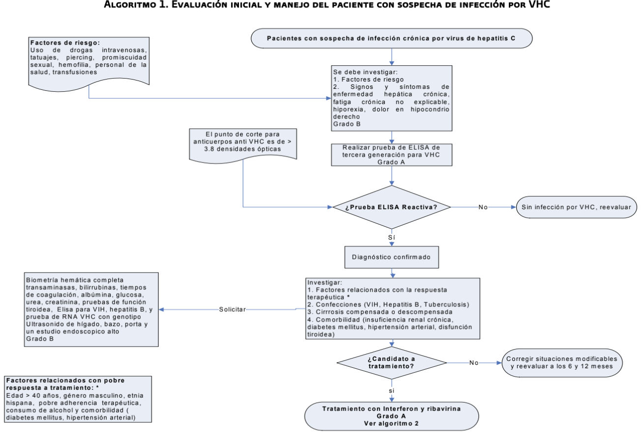9. Algoritmos 1 - GPC-IMSS-336